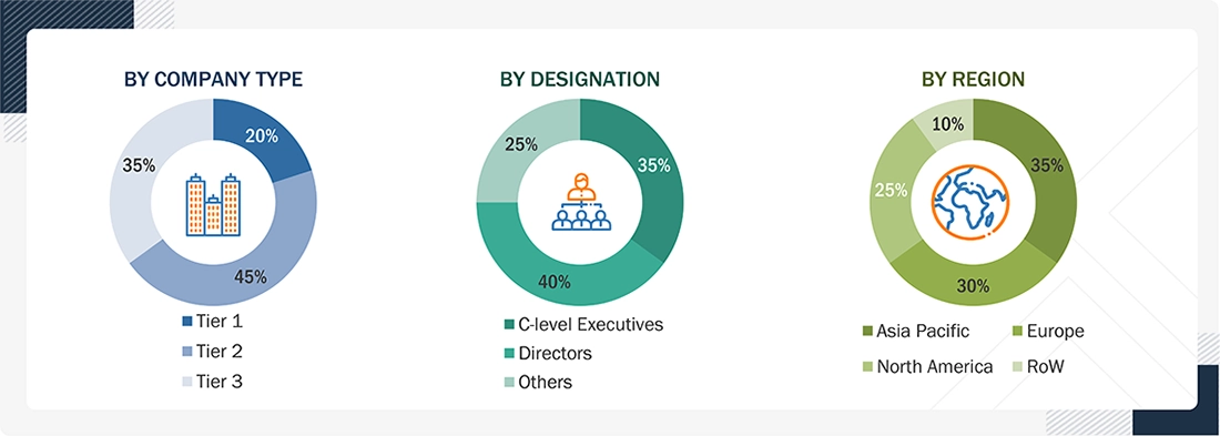 Consumer Mobile Video Camera Market
Size, and Share
