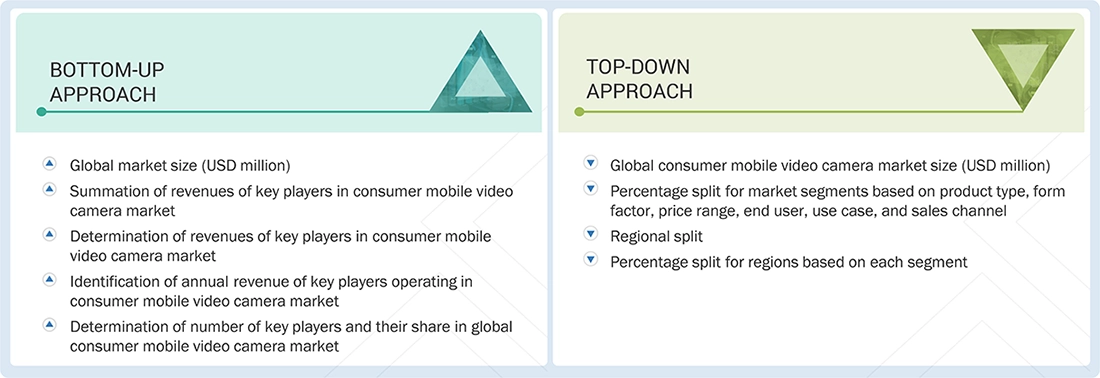 Consumer Mobile Video Camera Market Top Down and Bottom Up Approach