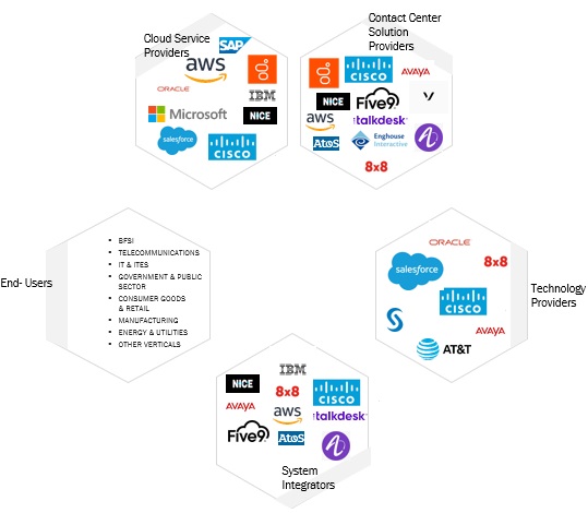 Contact Center Software Market