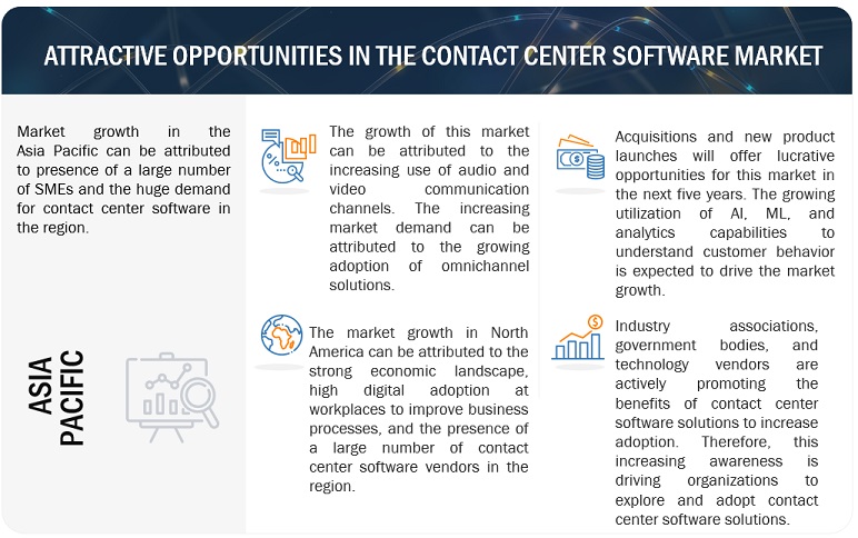 Contact Center Software Market 