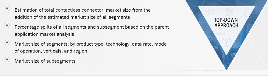 Contactless Connector Market
 Size, and Top-Down Approach