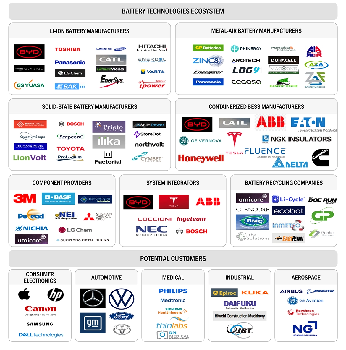 How Many Auto Battery Manufacturers are There: Top Brands Revealed