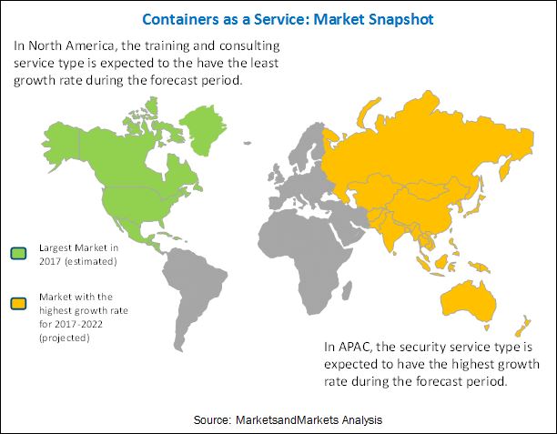 Containers as a Service Market