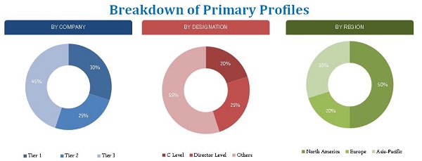 Content Analytics Market