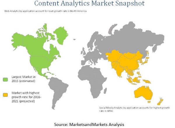 Content Analytics Market