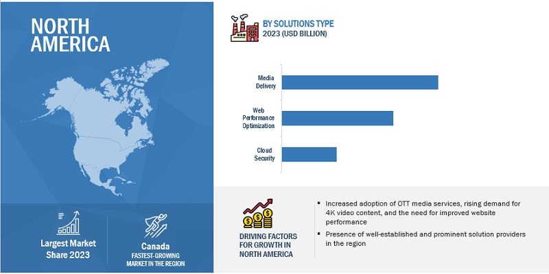 Content Delivery Network Market  Size, and Share