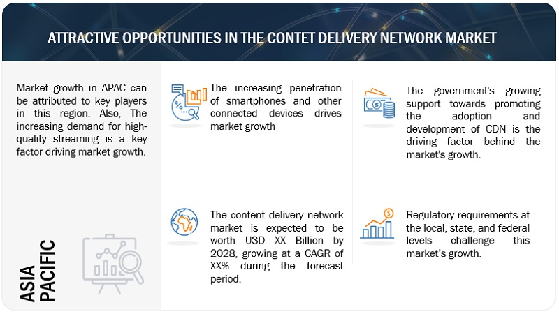 Content Delivery Network Market 