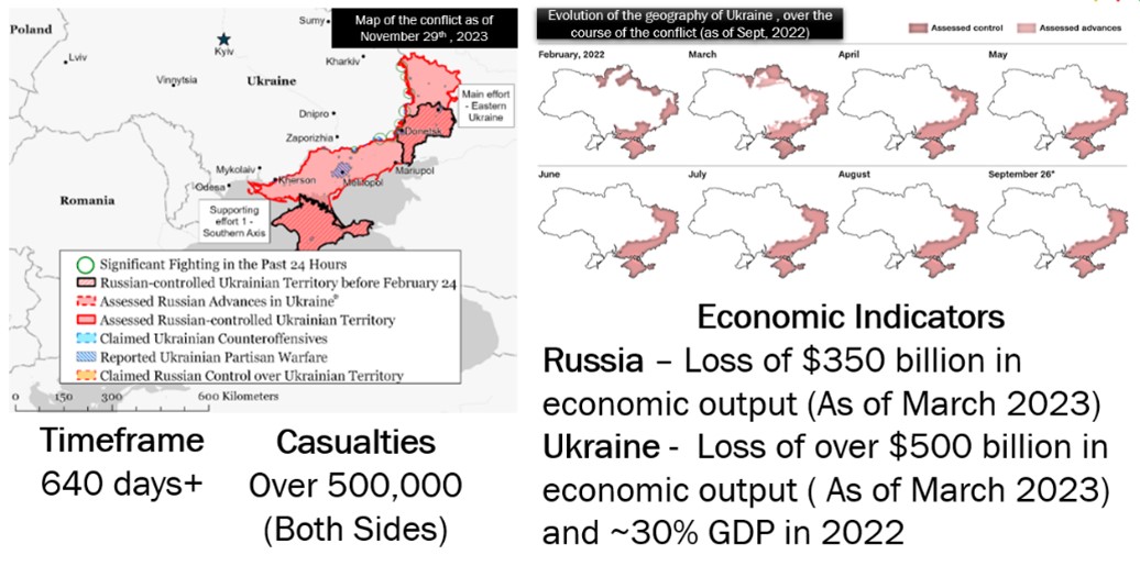 Continuation of Russia-Ukraine Conflict