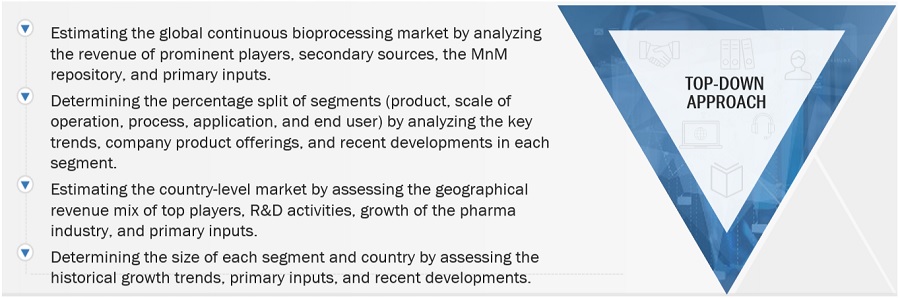Continuous  Bioprocessing Market Size, and Share 