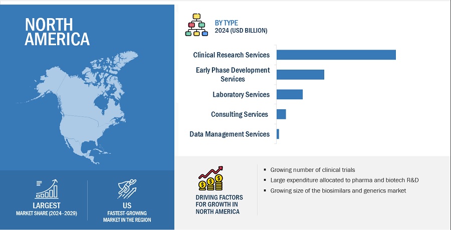 Contract  Research Organization (CRO) Services market by Region
