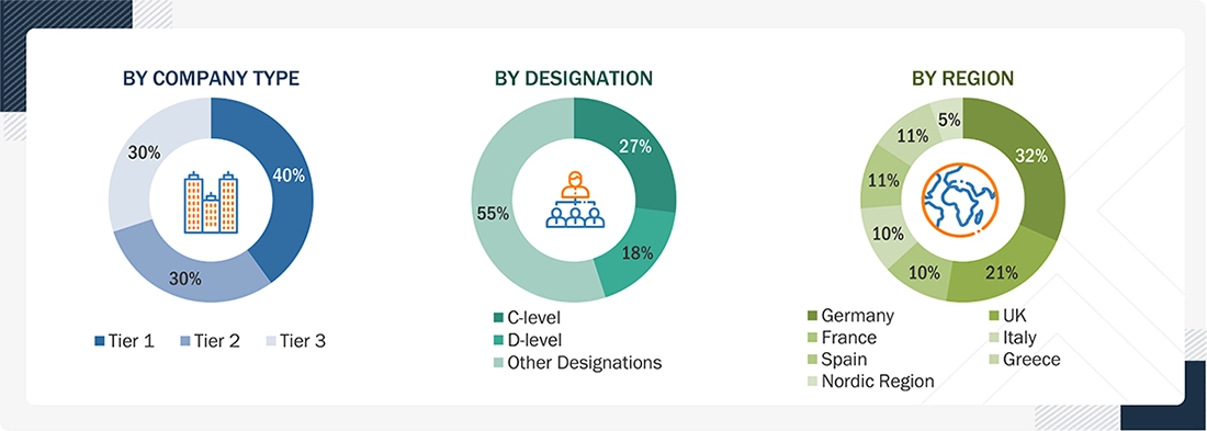 Contrast Media Market
 Size, and Share