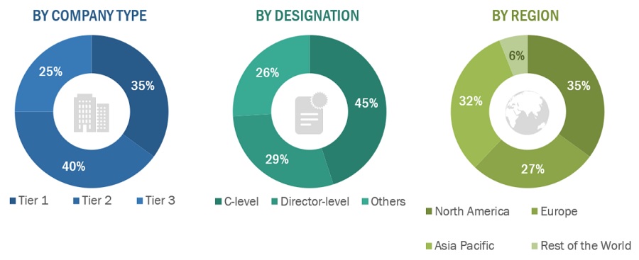 Contrast Media Market Size, and Share 