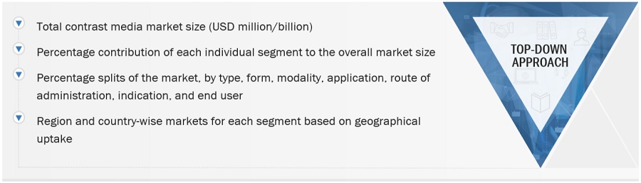 Contrast Media Market Size, and Share 