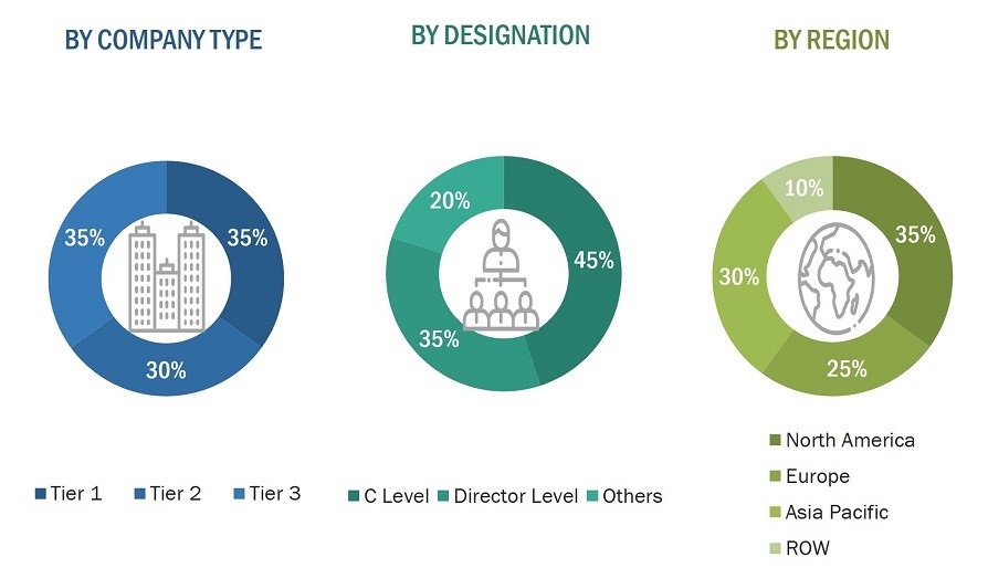 Control Valve Market
 Size, and Share