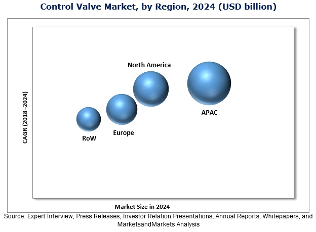 Control Valve Market | Analysis by Size, Growth, Trend and Forecast to ...