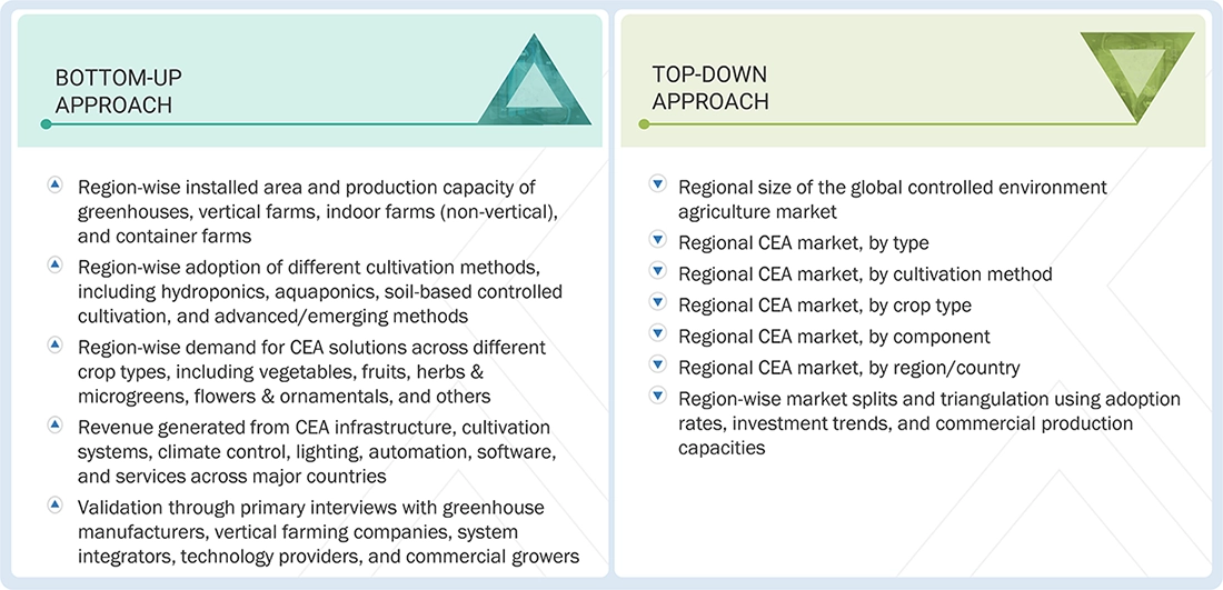Controlled Environment Agriculture Market Top Down and Bottom Up Approach Controlled Environment Agriculture Market Top Down and Bottom Up Approach