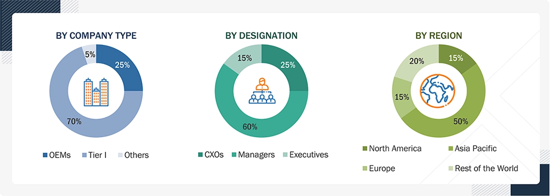 Conveyor System Market
 Size, and Share