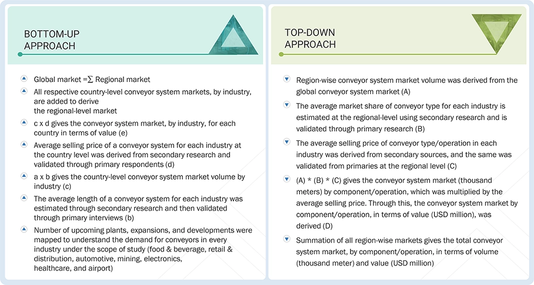 Conveyor System Market Top Down and Bottom Up Approach