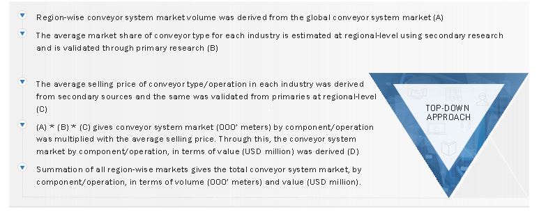 Conveyor System Market Size, and Top-Down Approach 