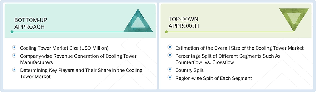 Cooling Tower Market Top Down and Bottom Up Approach