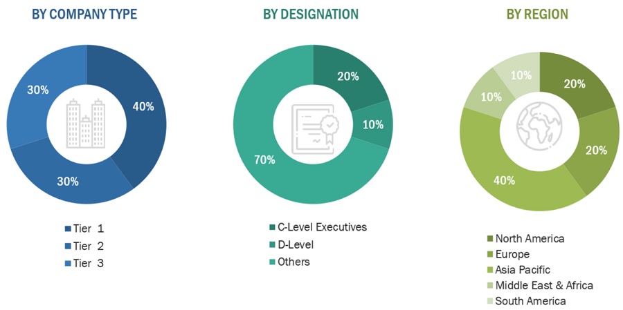 Cooling Tower Market Size, and Share 