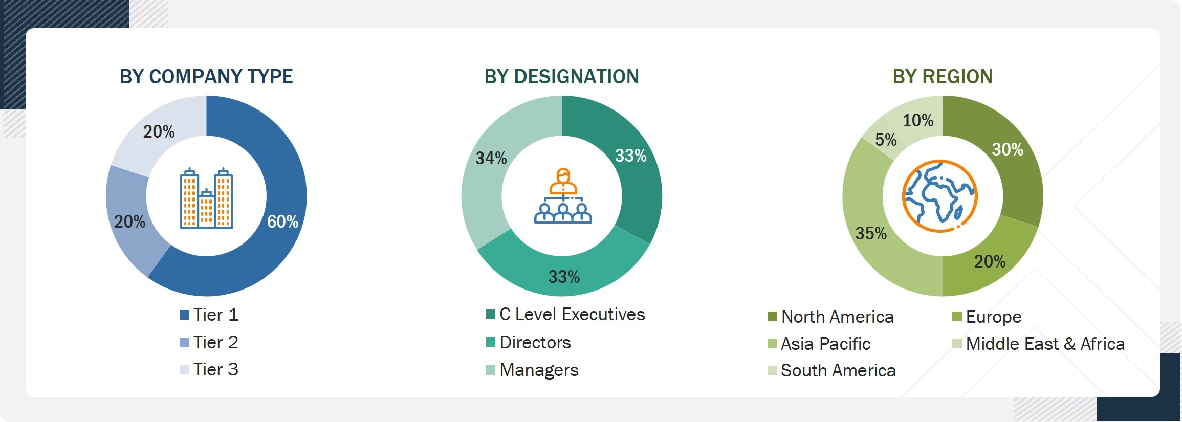 Cooling Tower Market
 Size, and Share