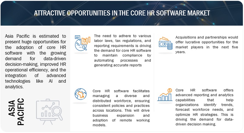 Core HR Software Market  