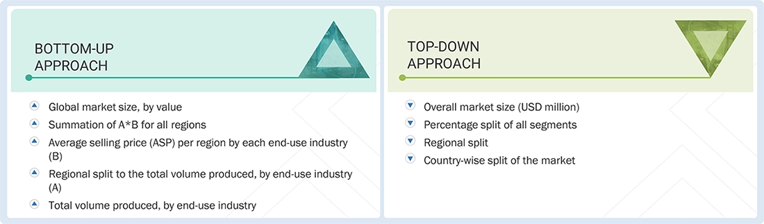 Core Materials Market Top Down and Bottom Up Approach