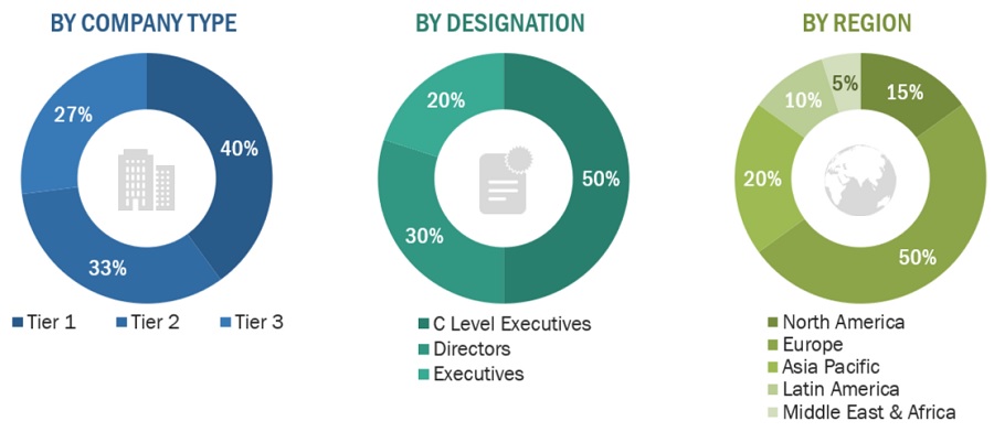 Core Materials Market Size, and Share 