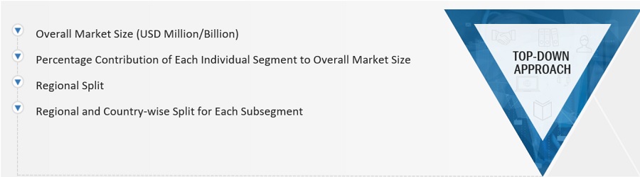 Core Materials Market Size, and Share 