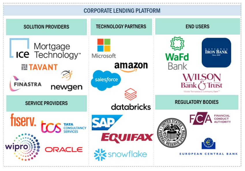 Top Companies in Corporate Lending Platform Market
