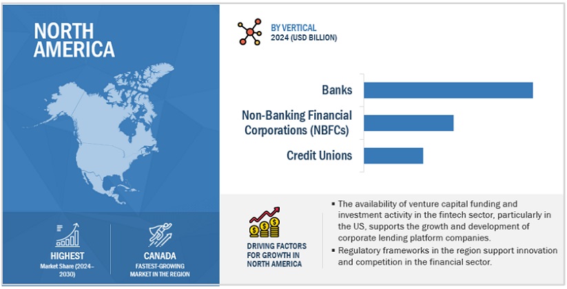 North American Corporate Lending Platform Market Size, and Share