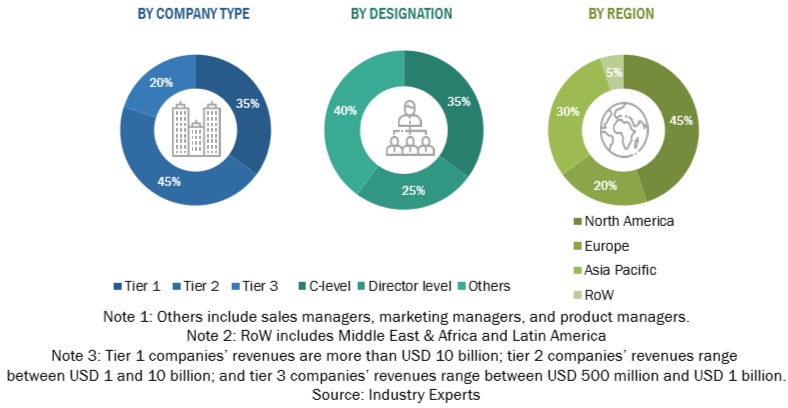 Corporate Lending Platform  Market Size, and Share