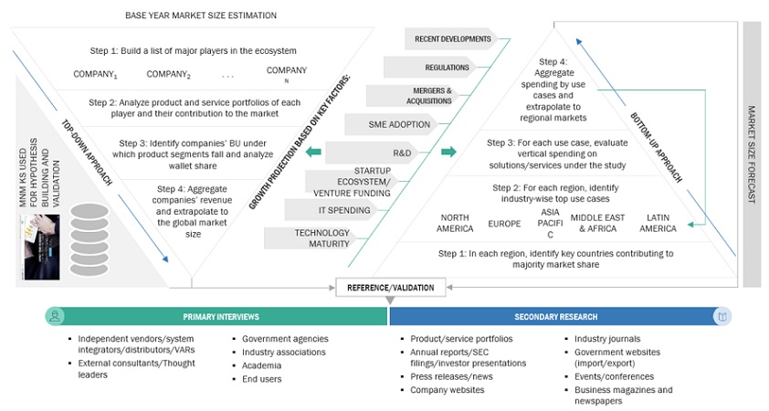 Corporate Lending Platform  Market Top Down-Bottom Up Approach