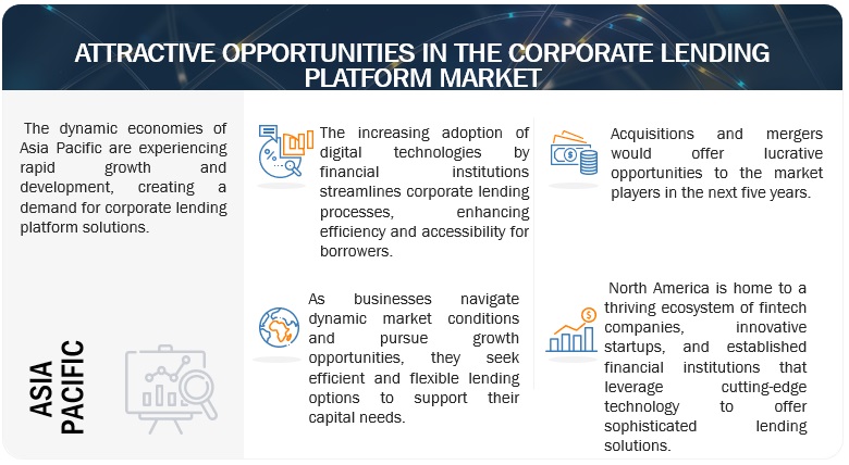 Corporate Lending Platform Market Opportunities