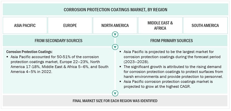 Corrosion Protection Coatings Market Size, and Share 