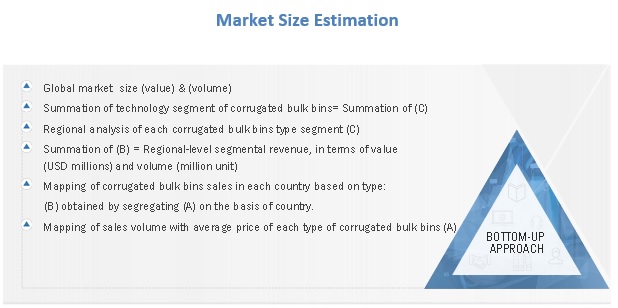 Corrugated Bulk Bins Market Size, and Share 