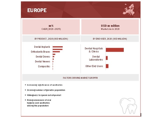 Cosmetic Dentistry Market By Region