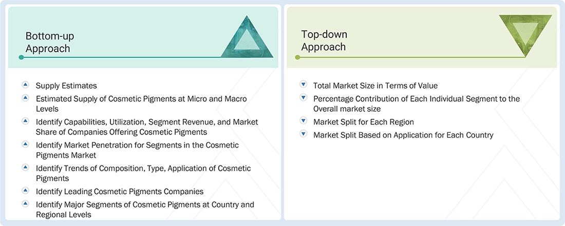 Cosmetic Pigments Market Top Down and Bottom Up Approach Cosmetic Pigments Market Top Down and Bottom Up Approach
