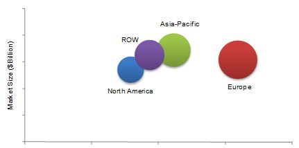 Cosmetic Products Market