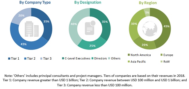 COVID-19 Impact on Airport Operations Market