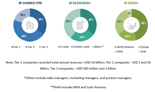 COVID-19 Impact on Cloud Computing Market