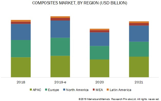 COVID-19 Impact on Composites Market