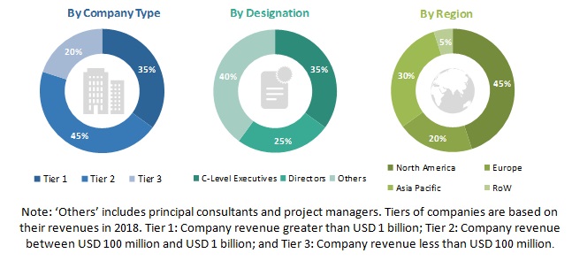COVID-19 Impact on Drone Market