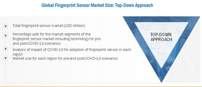 COVID-19 Impact on Fingerprint Sensor Market Top-Down Approach 