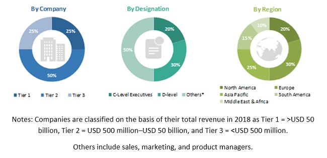 The COVID-19 Impact on Gas Sensors Market