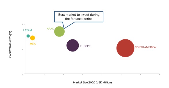 COVID-19 Impact On Intelligent Process Automation Market by Region