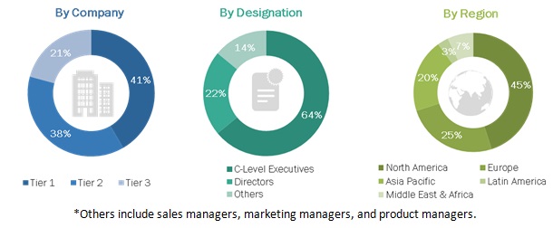 COVID-19 Impact on Intelligent Process Automation Market Size, and Share 