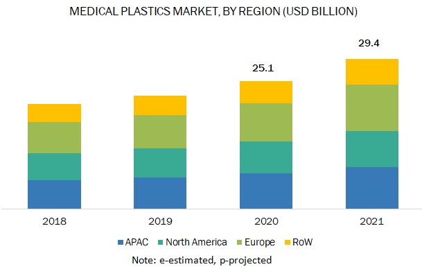 COVID-19 Impact On Medical Plastics Market