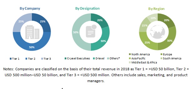 COVID-19 Impact On Medical Plastics Market